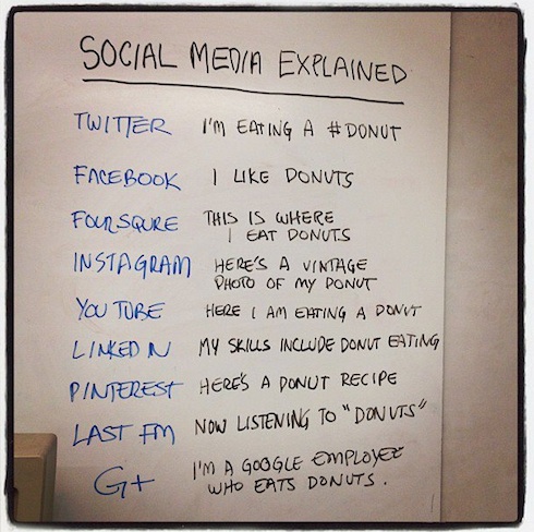 Social Media explained