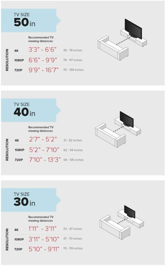 How Far Should You Sit From Your TV? Into Tomorrow with Dave Graveline