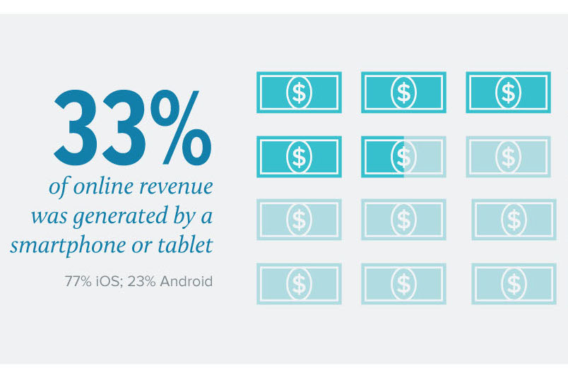 Branding Brand Black Friday Infographic