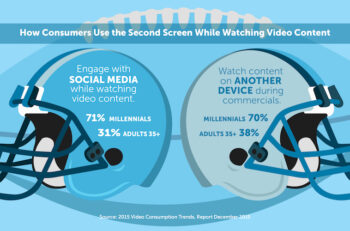 CTA’s new report on Video Consumption Trends