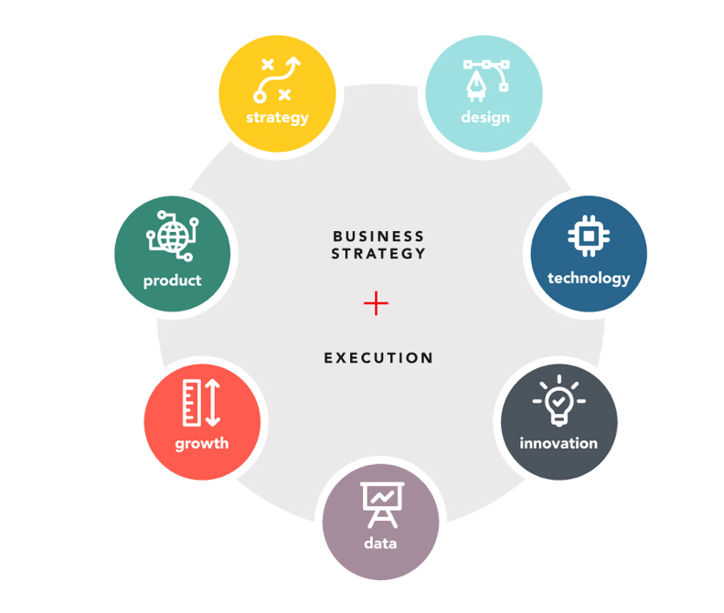 End-To-End Digital Transformation Services With Bottle Rocket – Into ...
